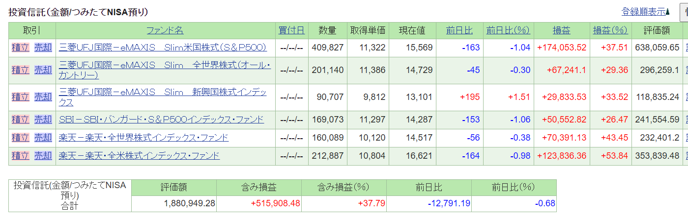 つみたてNISAの実績