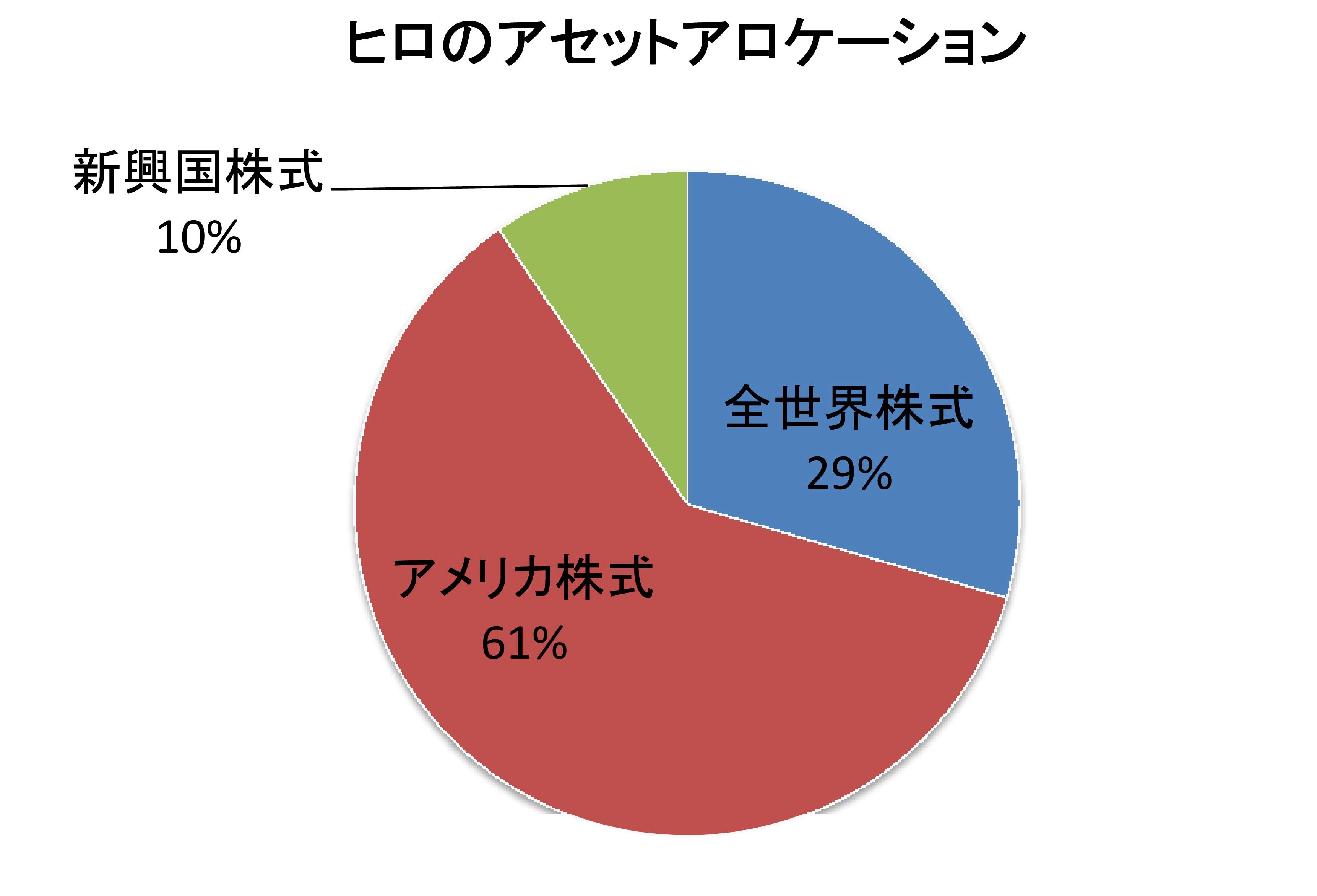 お金の増やし方は基本３つ。今からはじめるお金の増やし方