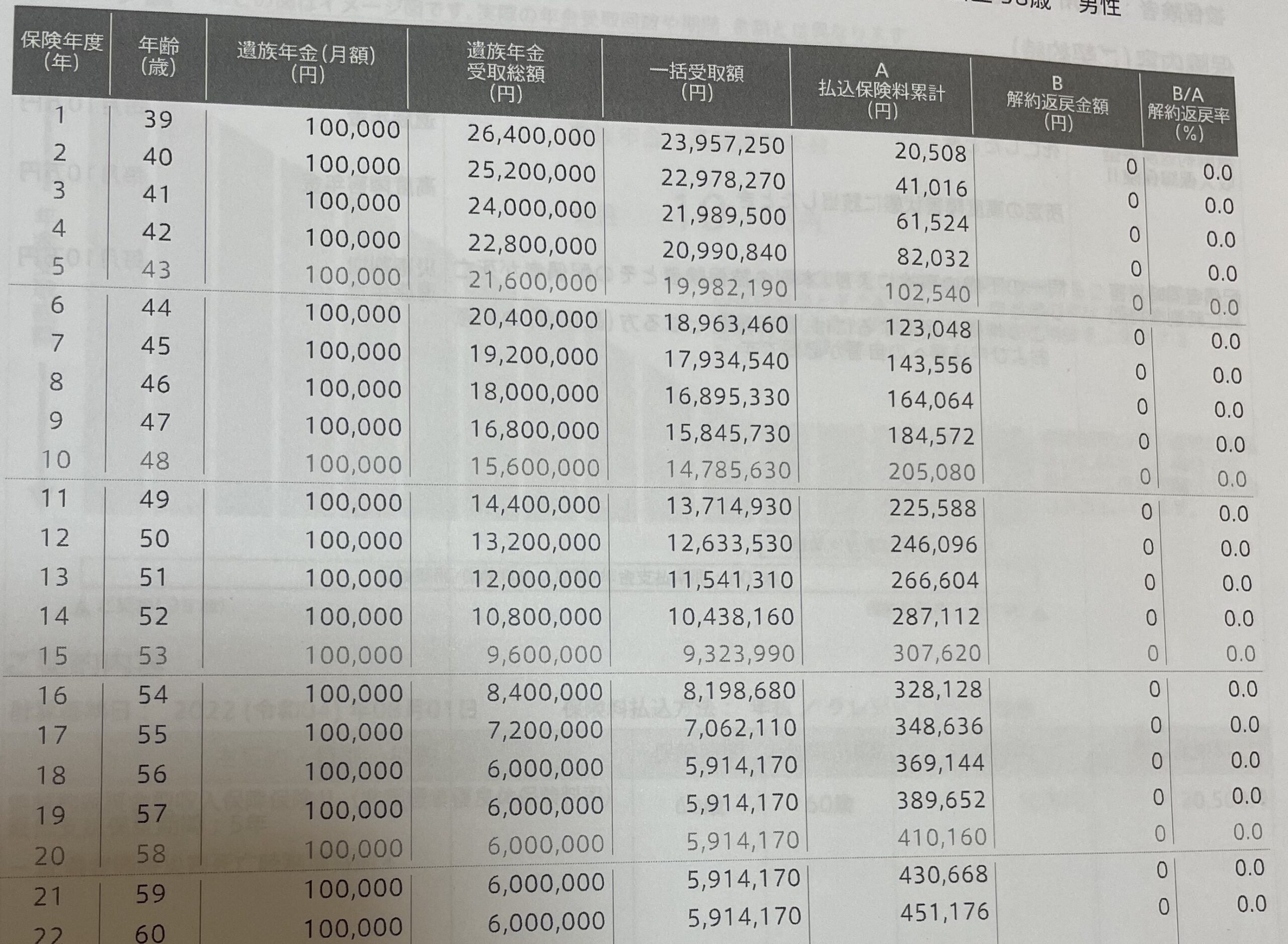 FWD収入保障保険