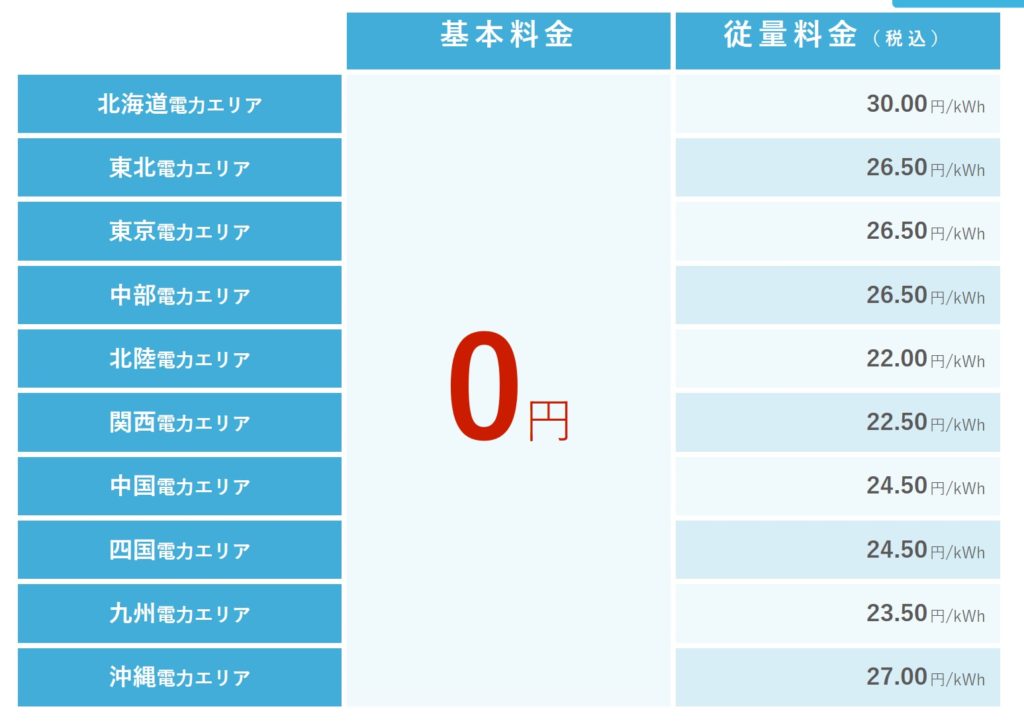 楽天でんきの電気料金