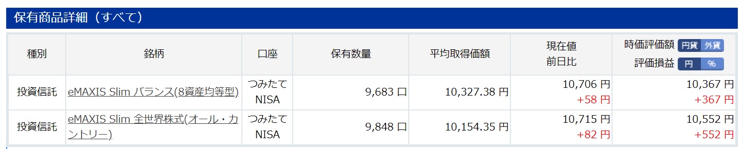 楽天証券で嫁のつみたてNISAの運用成績