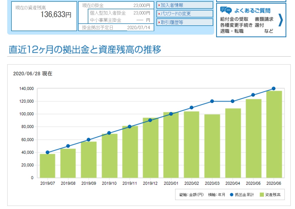 iDecoの資産推移