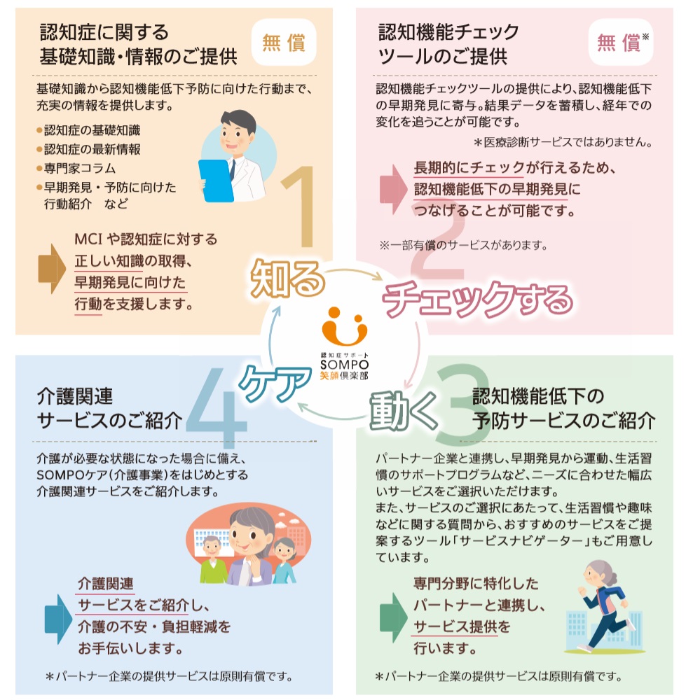 認知症サポートの笑顔倶楽部