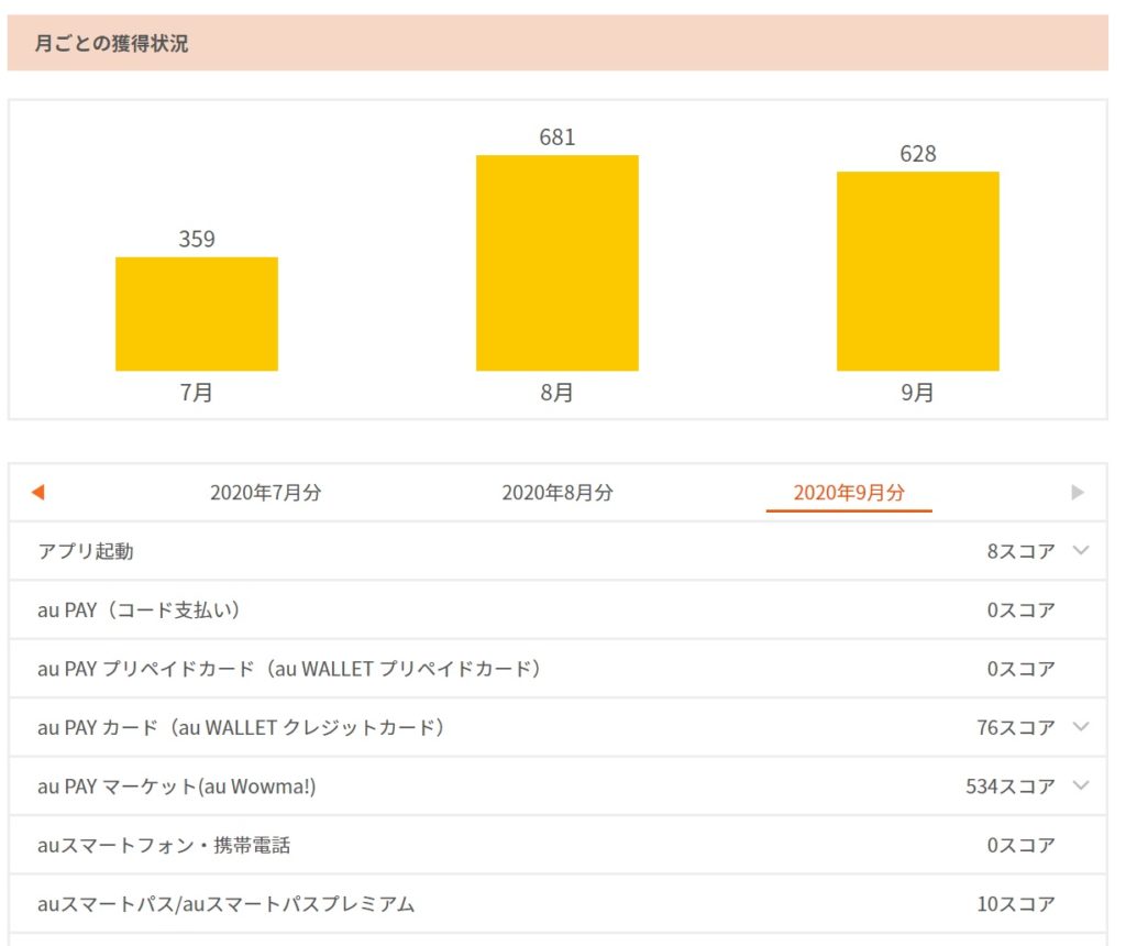 過去3ヵ月の獲得スコア