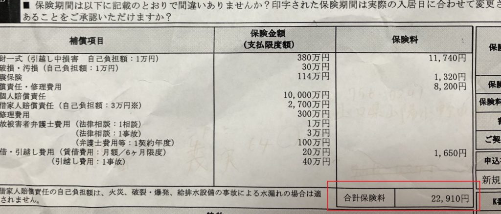 リビングプロテクト総合の保険料