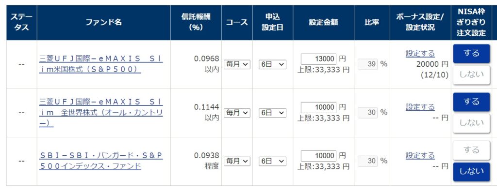 つみたてNISAの積立銘柄