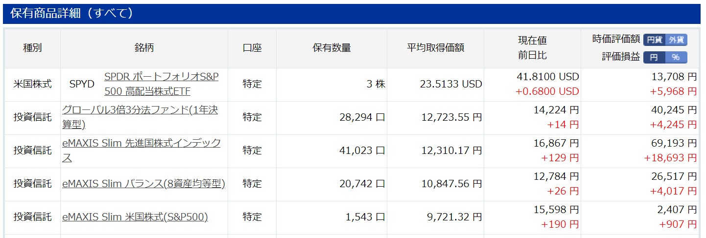 楽天証券の資産運用