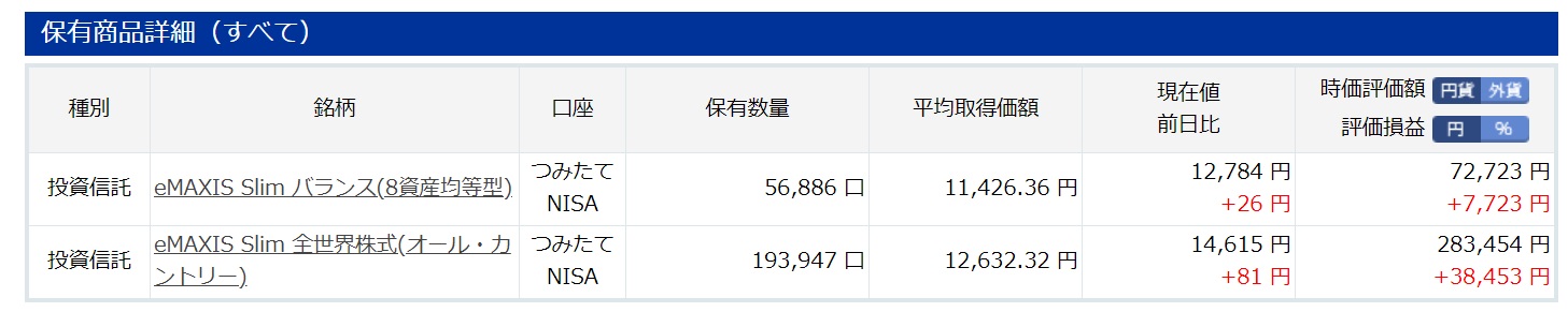 楽天証券の資産運用