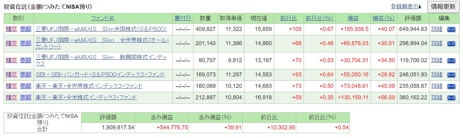 2021年5月のSBI証券