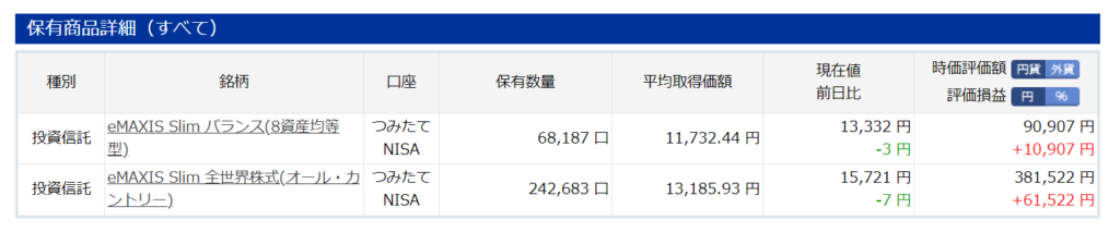 嫁の楽天証券のつみたてNISA