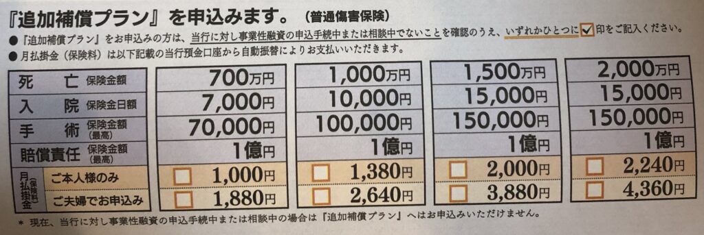 楽天銀行のフリーケア・プログラム