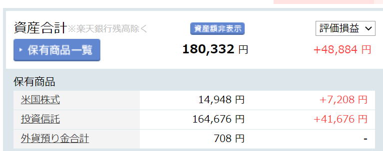 2022年2月資産推移