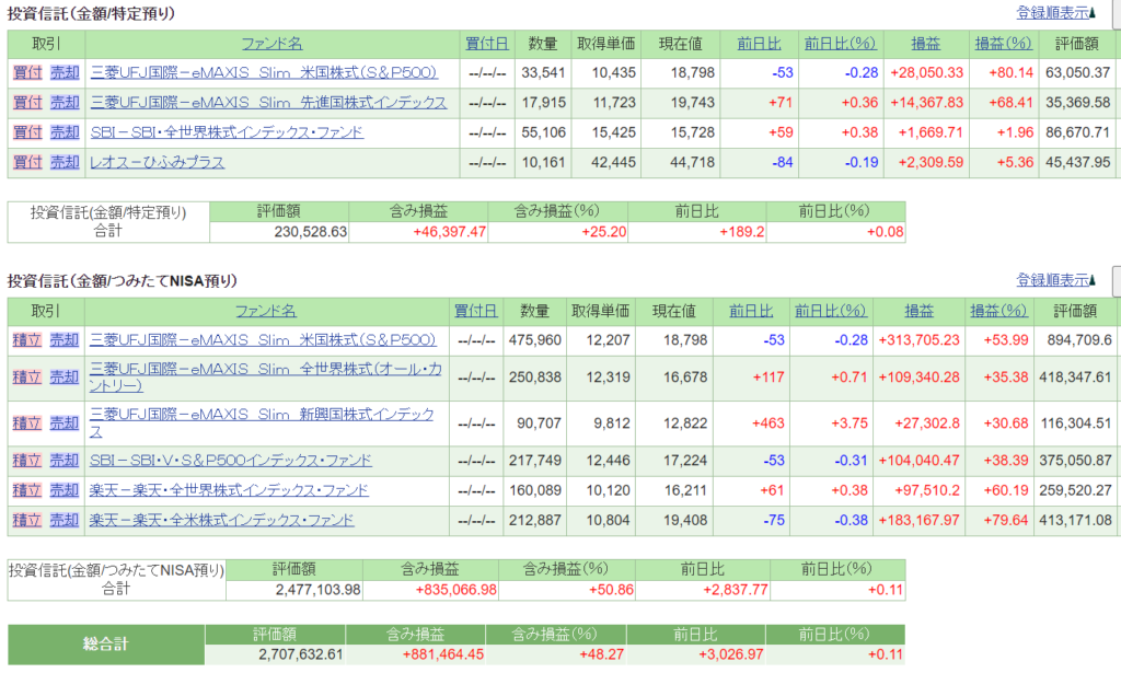 2022年5月資産推移