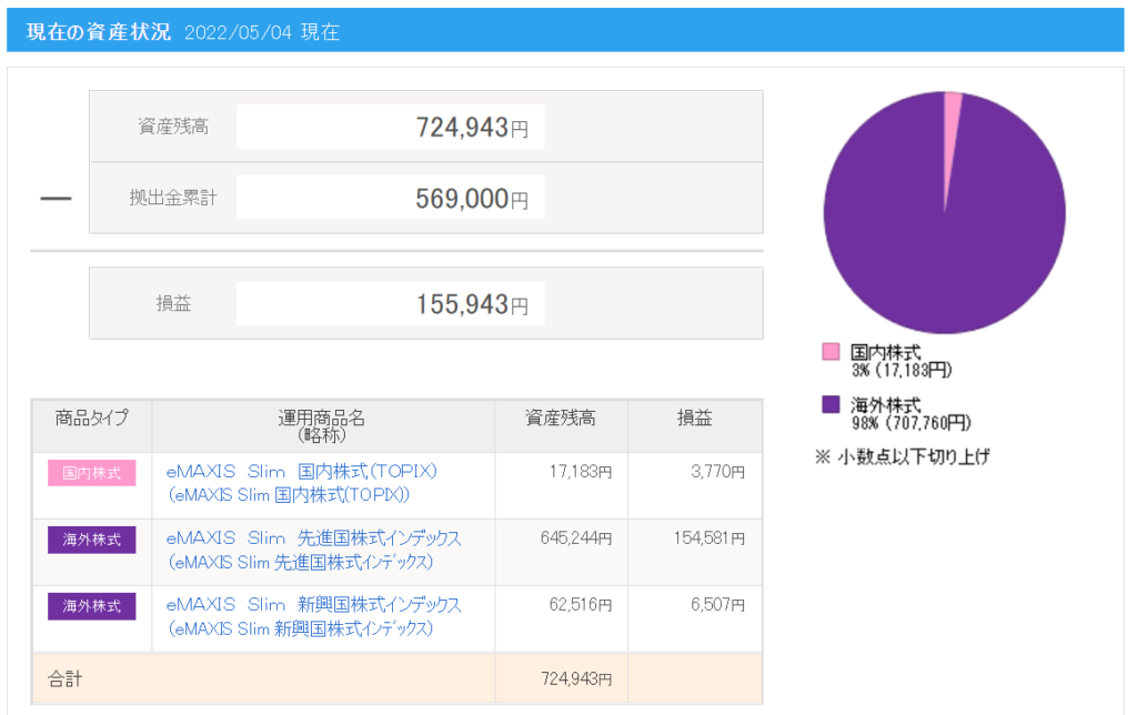 2022年5月資産推移