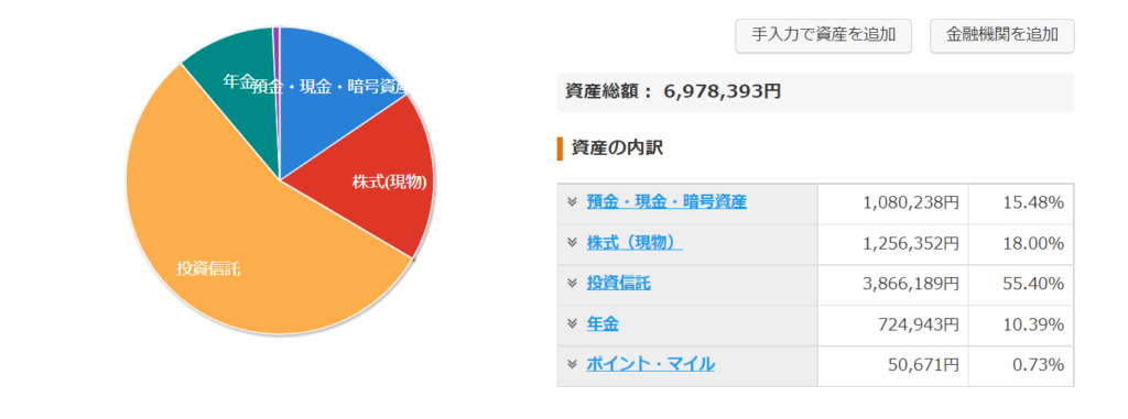 マネーフォワードでの資産内訳