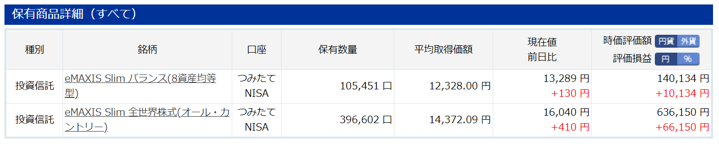 2022年6月資産推移