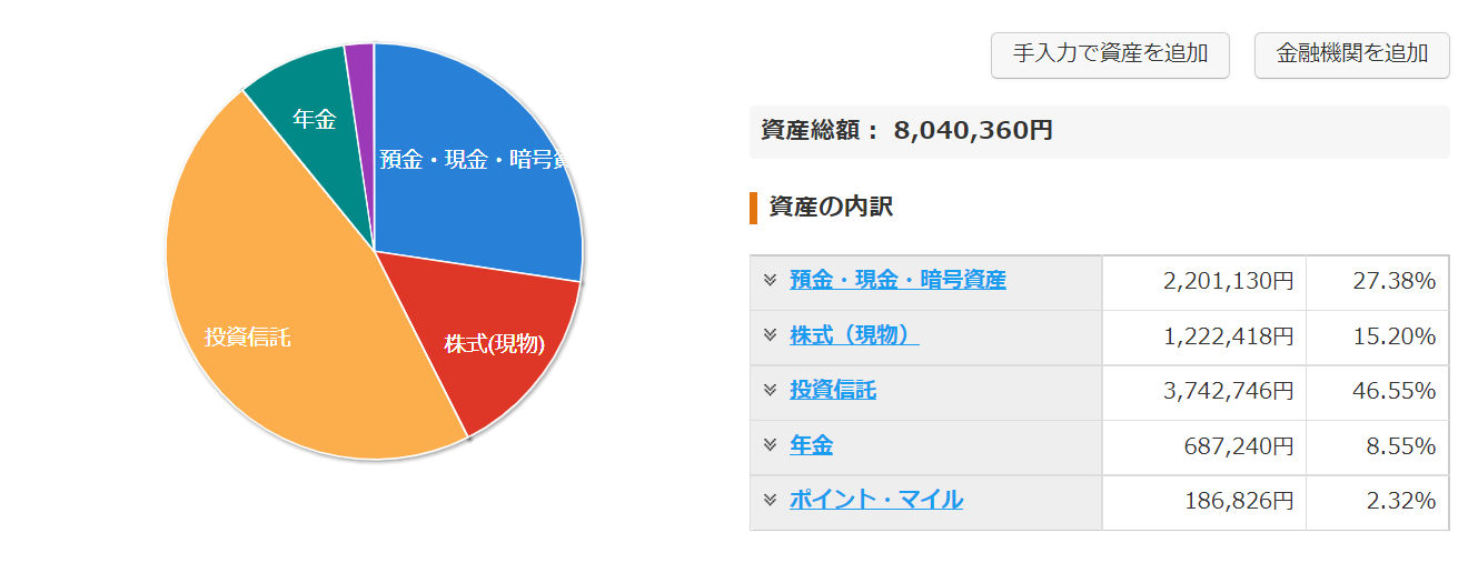 2022年6月資産推移