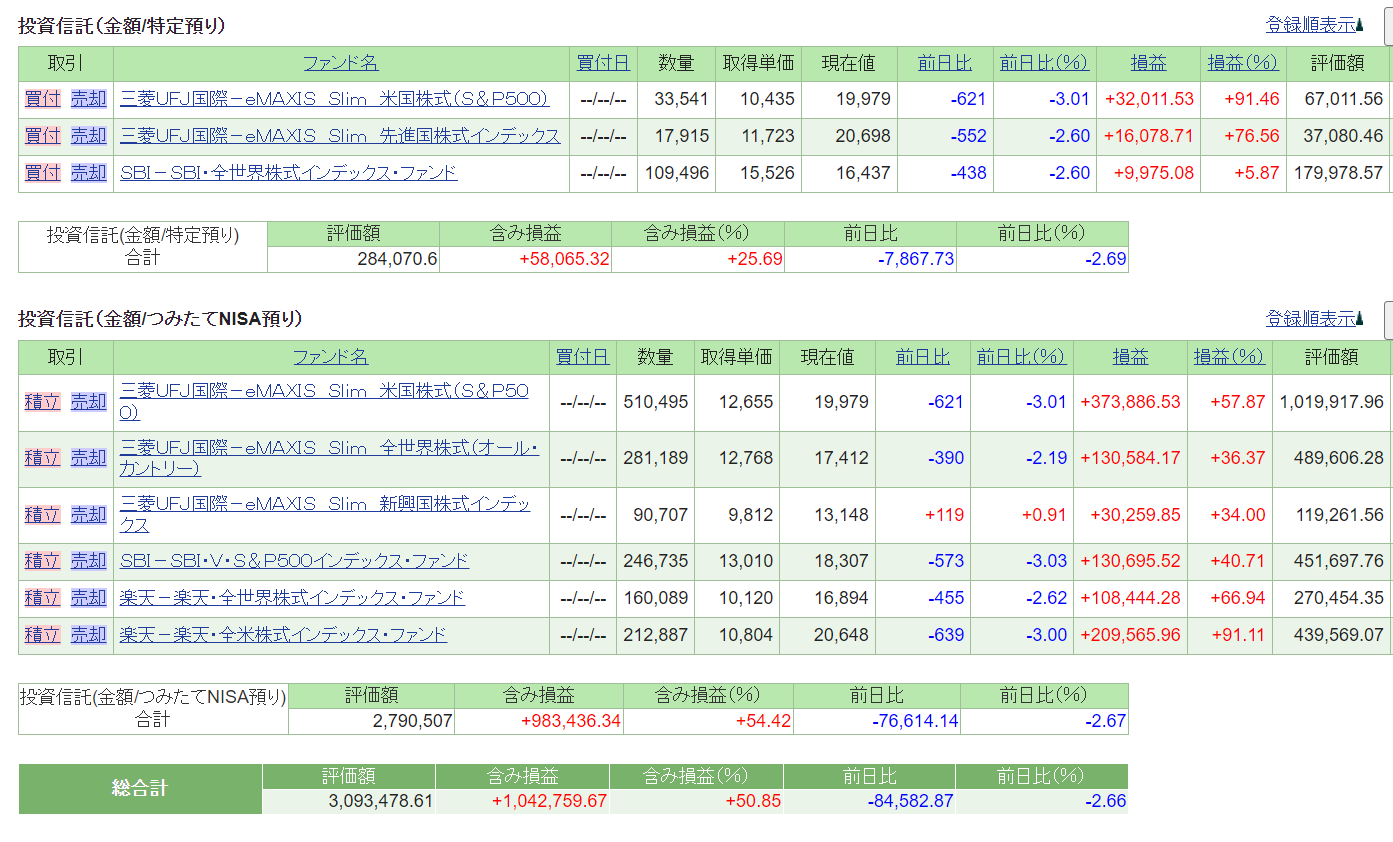 SBI証券の資産推移9月