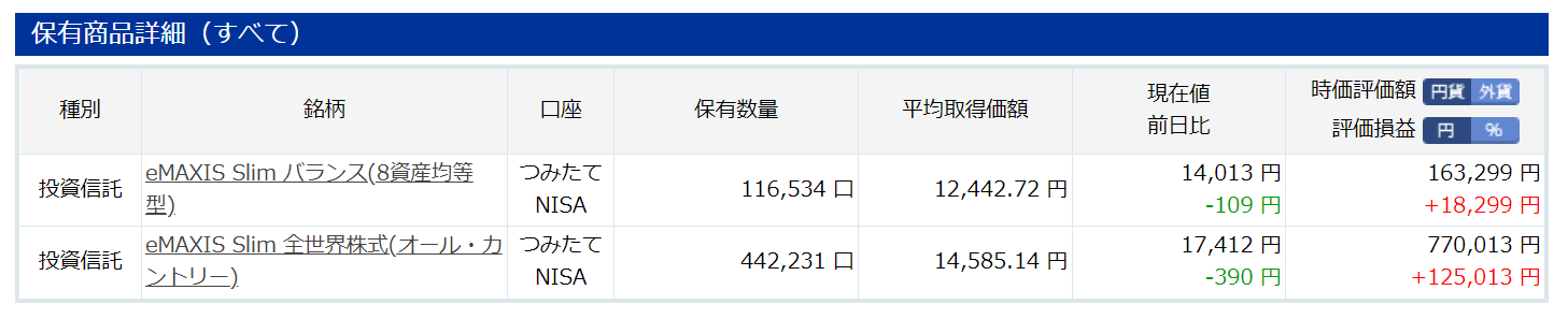 楽天証券の資産推移9月