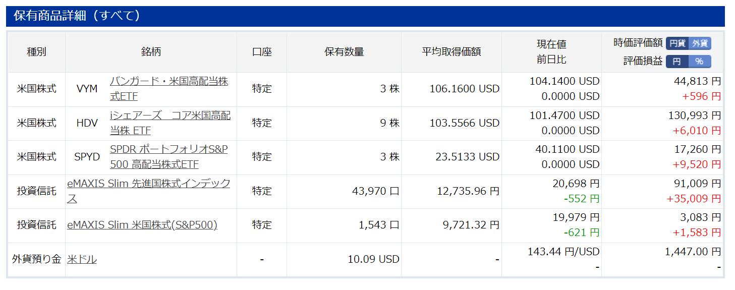 楽天証券の資産推移9月