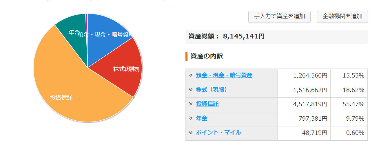 2022年9月資産推移