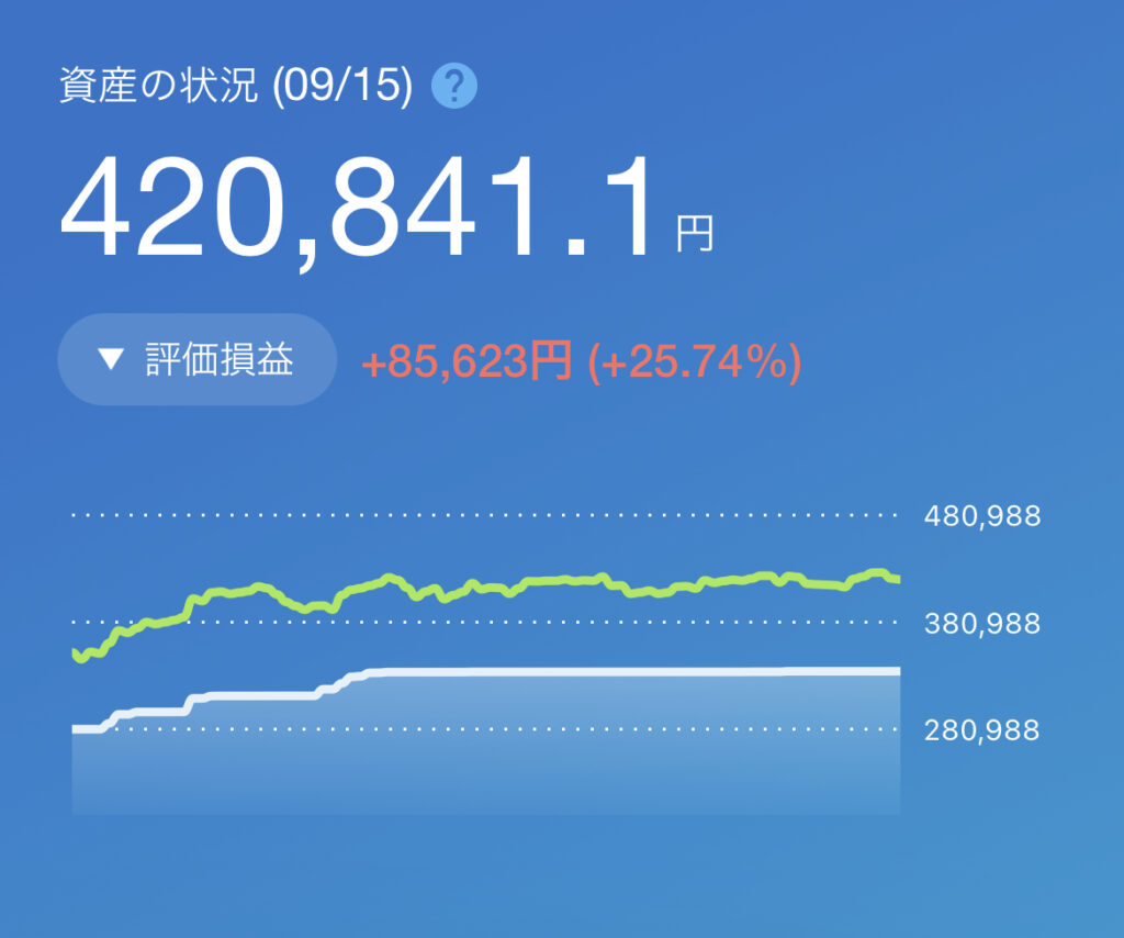 ネオモバイル証券の資産推移